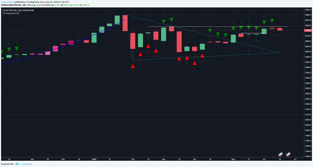 spx 6-22 weekly.png