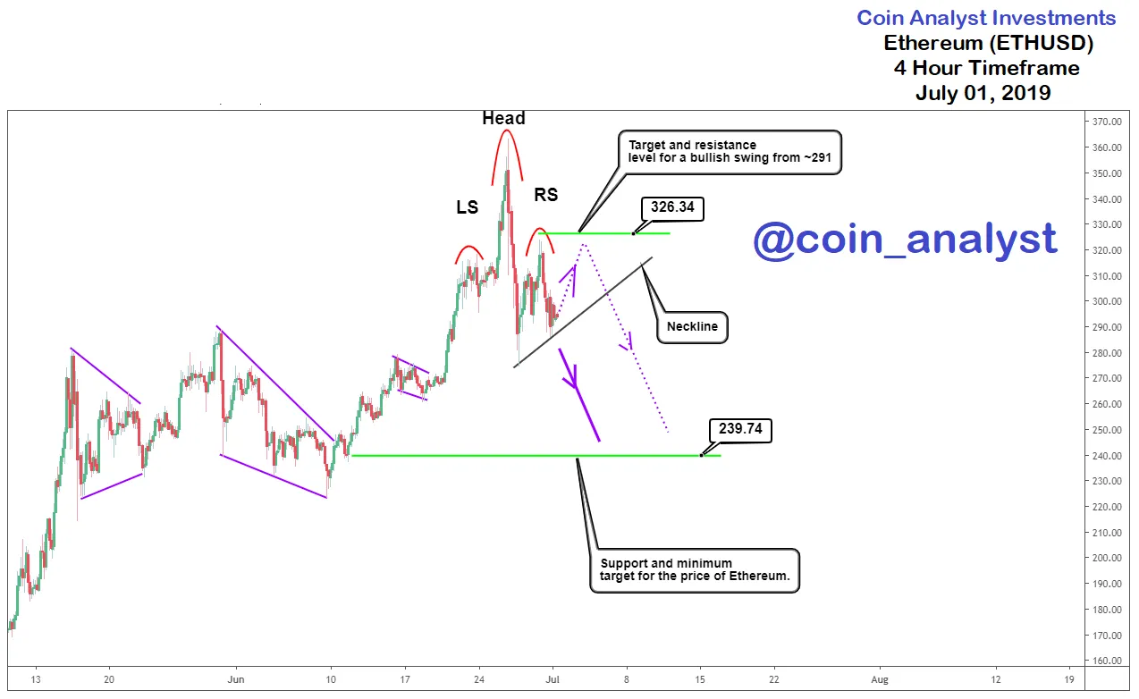 Ethereum Analysis.png