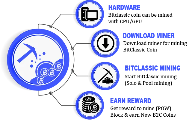 bitclassic mining.png