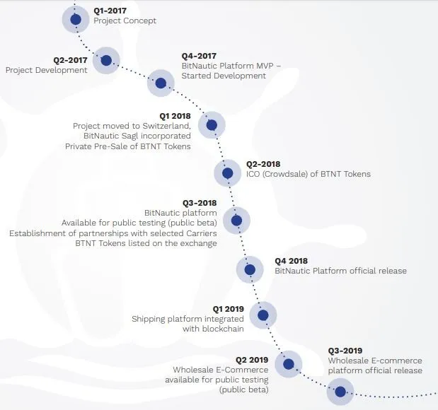 BITNAUTIC ROADMAP.jpg