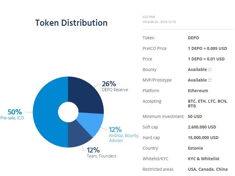 depo token dist.png