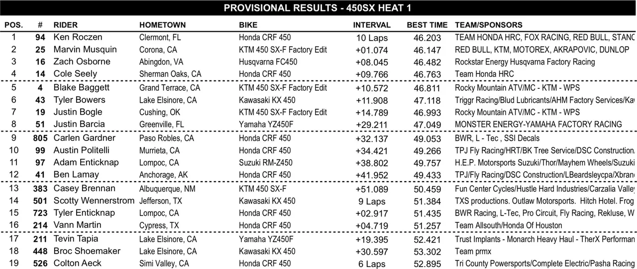 Site-450SX-Heat-One.jpg