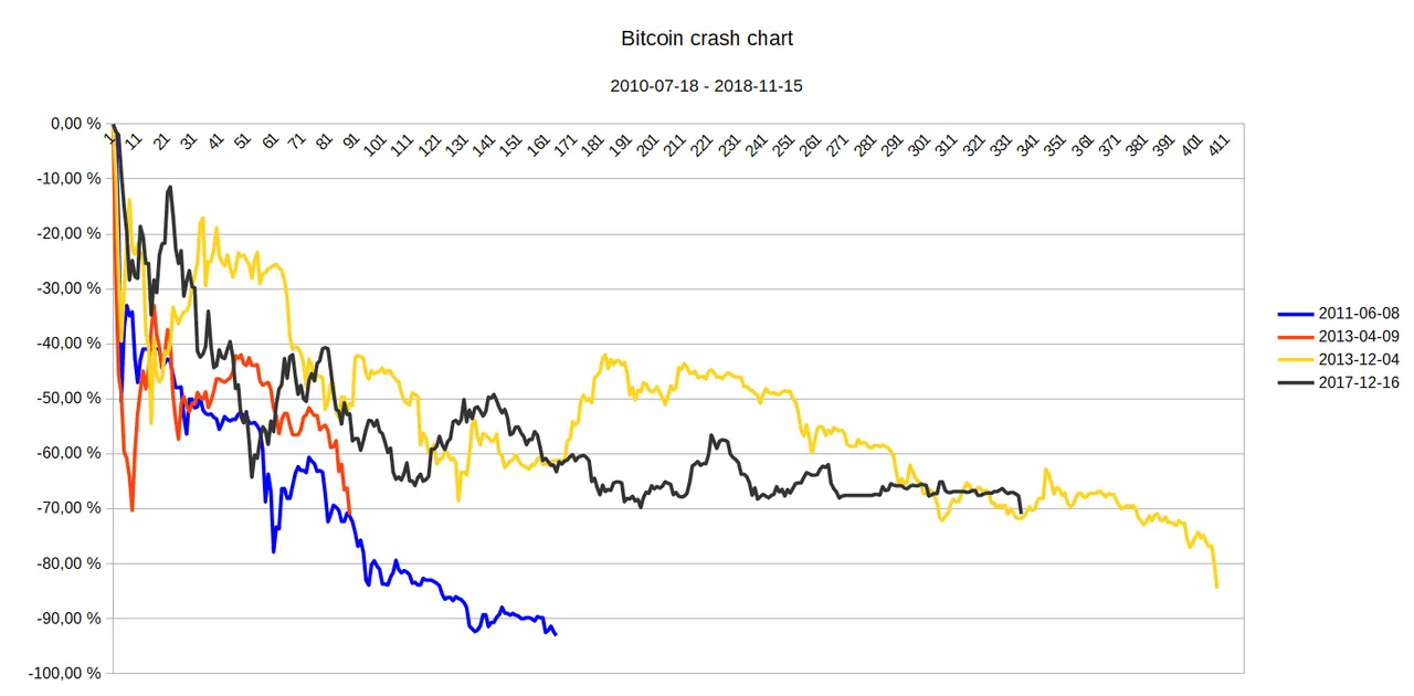 bitcoin-crash-graph.png