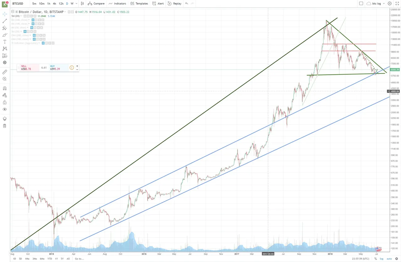 btc big picture.JPG