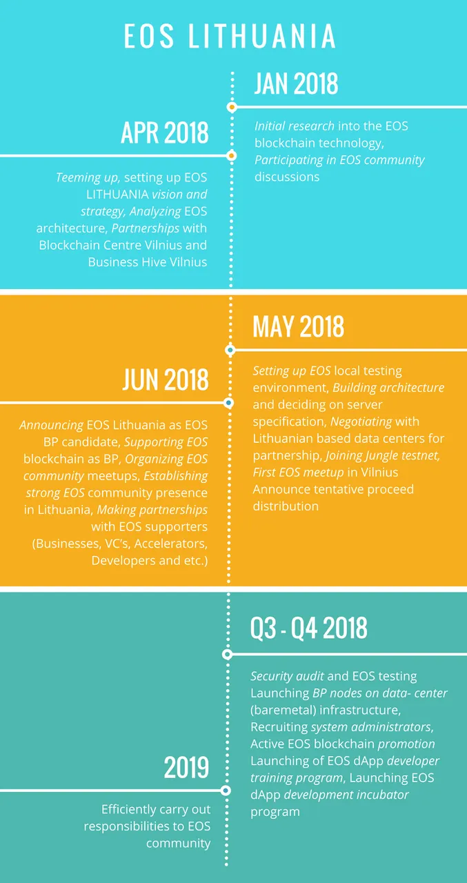 EOS LT roadmap2.png