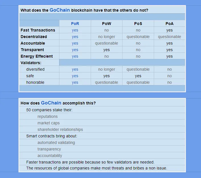 gochain table i.png