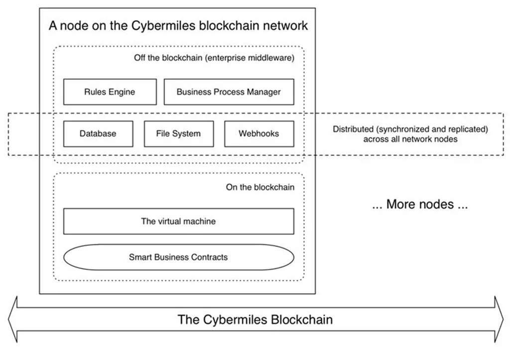 cybermiles-figure-1.jpg