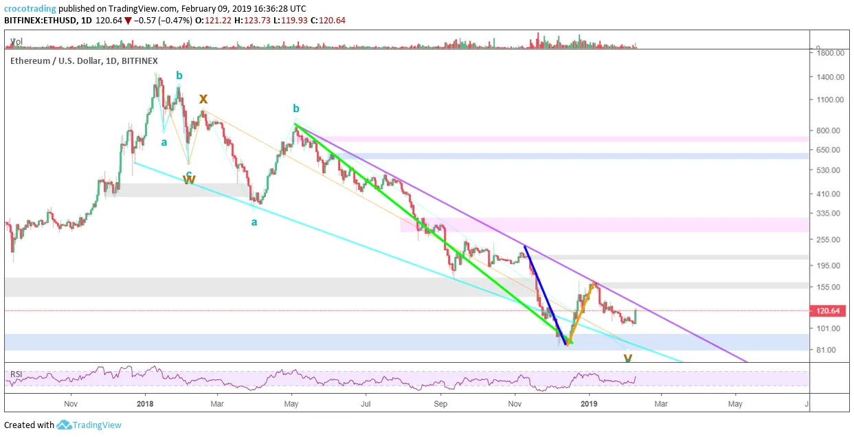 Elliott waves 1.png