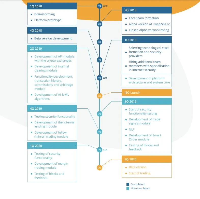 swapzilla roadmap.JPG