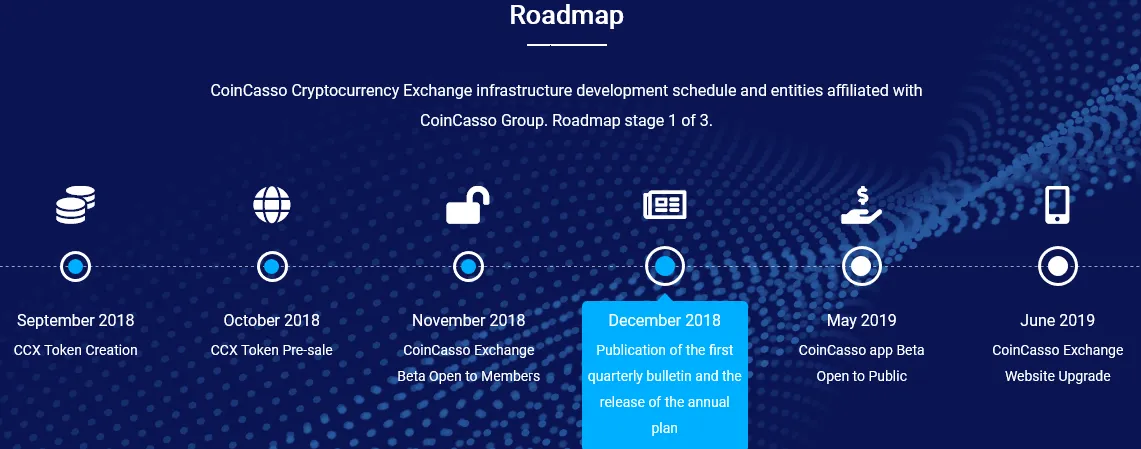 Coincasso roadmap.png
