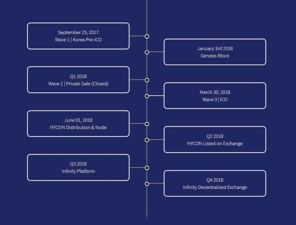 HYCON-Roadmap (1).jpg