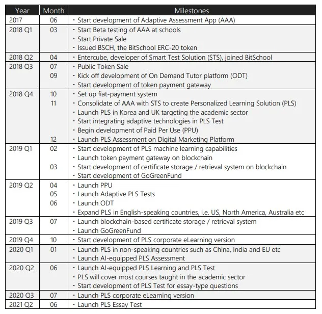 Bitschool Roadmap.jpg