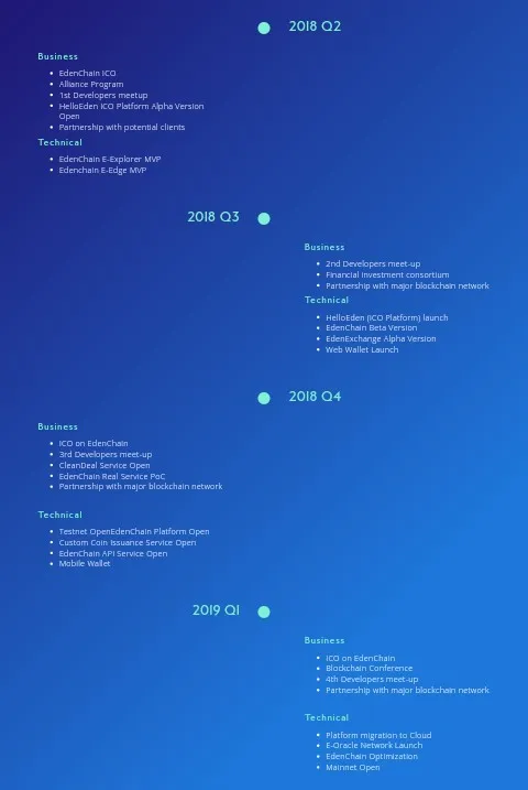 EDENCHAIN ROADMAP.jpg