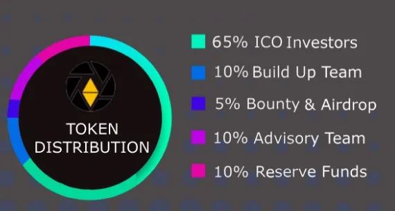 liv token distr.png
