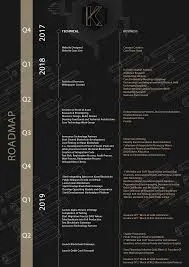 Karatcoin Roadmap.jpg