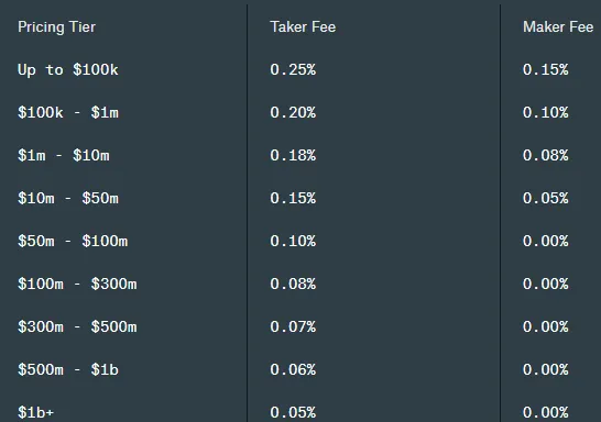 coinbase-fee-change.png
