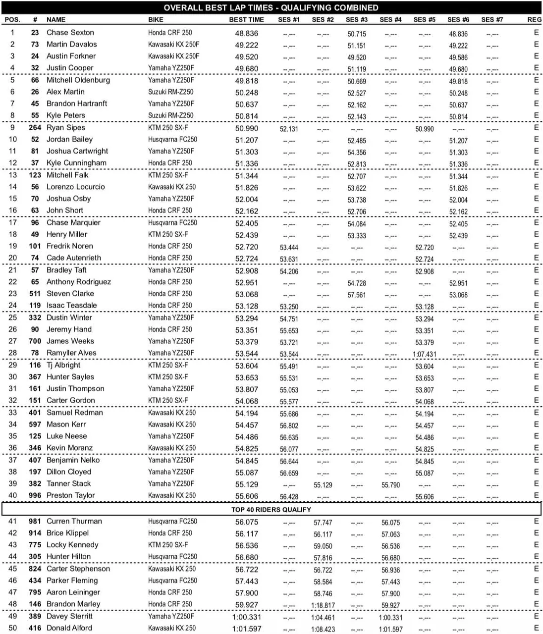 Site-250SX-Combined.jpg