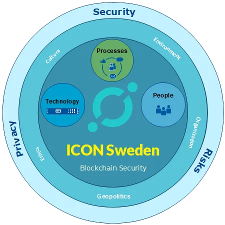 ICON-sweden-SEC-450.png