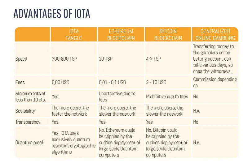 benefit of iota.png