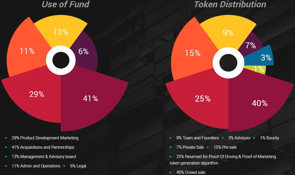 RedCab-Distribution.png