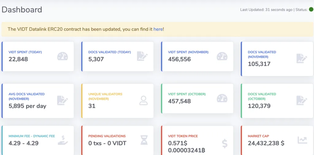 V-ID Data Integrity Verified VIDT Dashboard