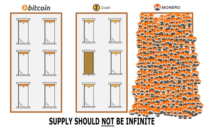 bitcoin zcash monero supply meme.png