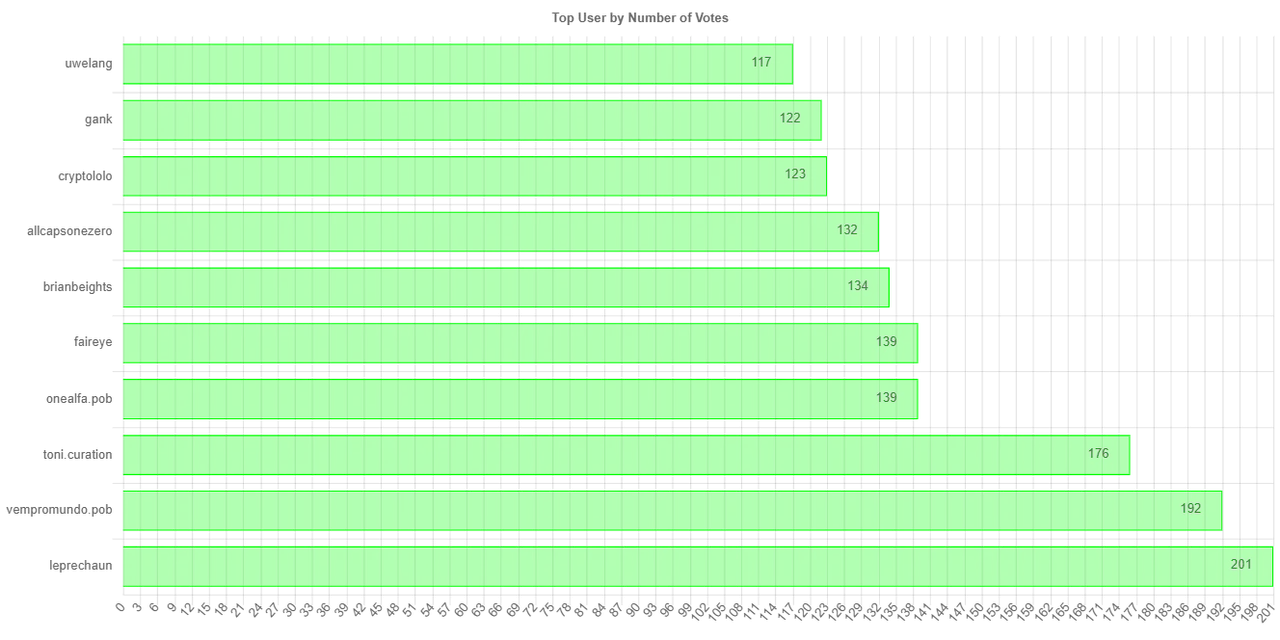 numberofvoteschartimage.jpg