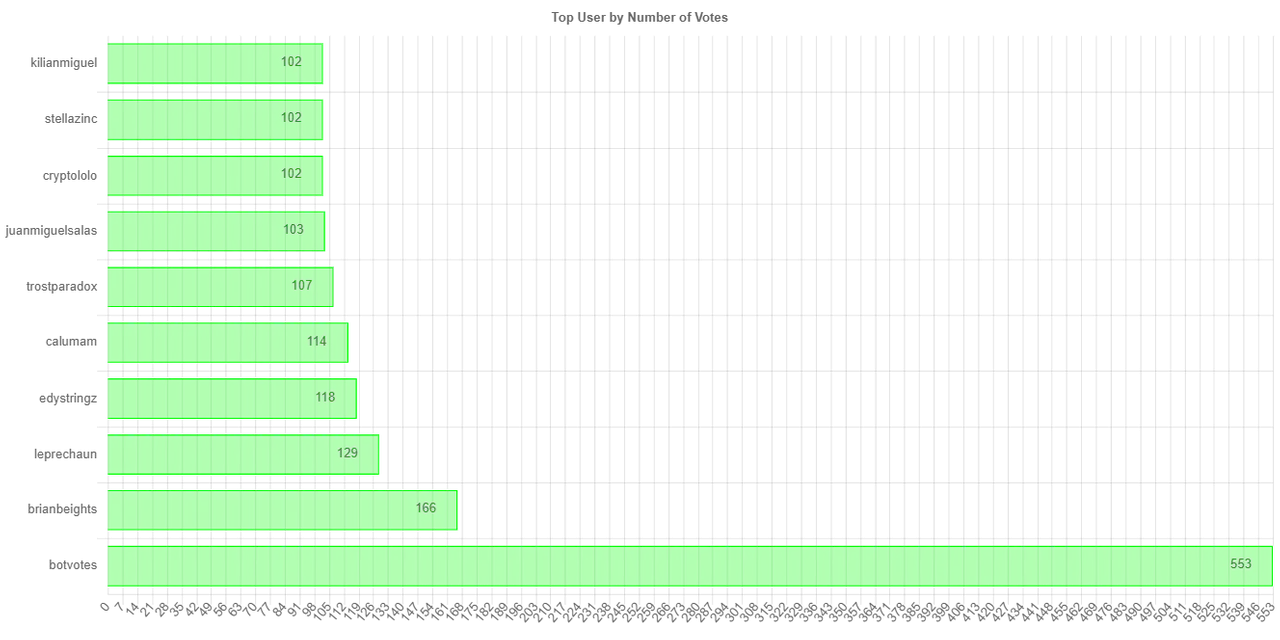 numberofvoteschartimage.jpg