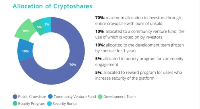 Raspredelenie-tokenov-LCS.jpg