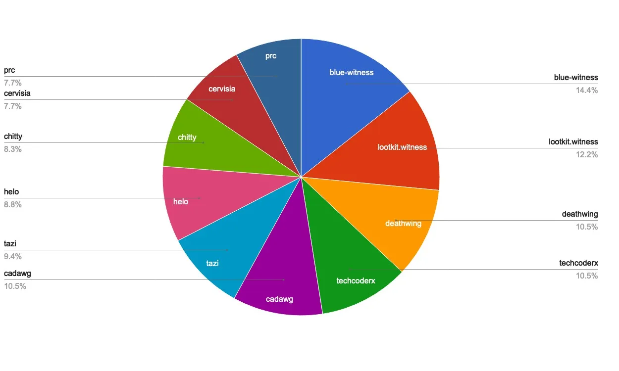 chart-Active Rank 81-100.jpg