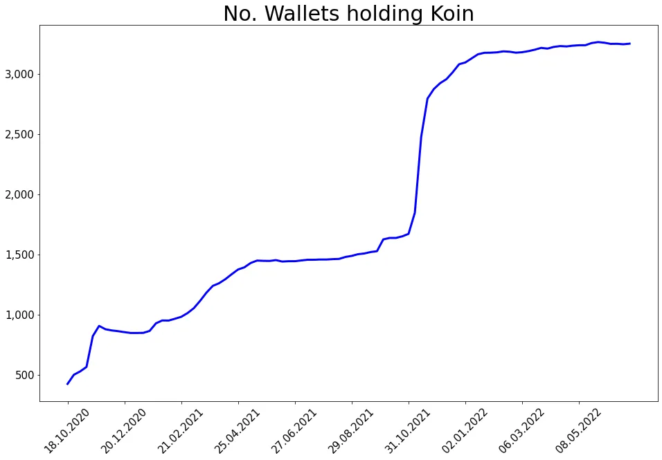 220703_koin_wallets_line.png
