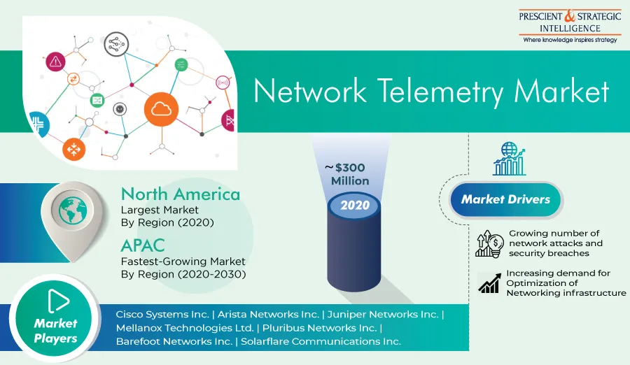 " "Network-Telemetry-Market.jpg""