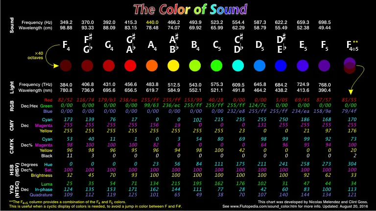 ColorOfSound_Nextdrum_md.jpg