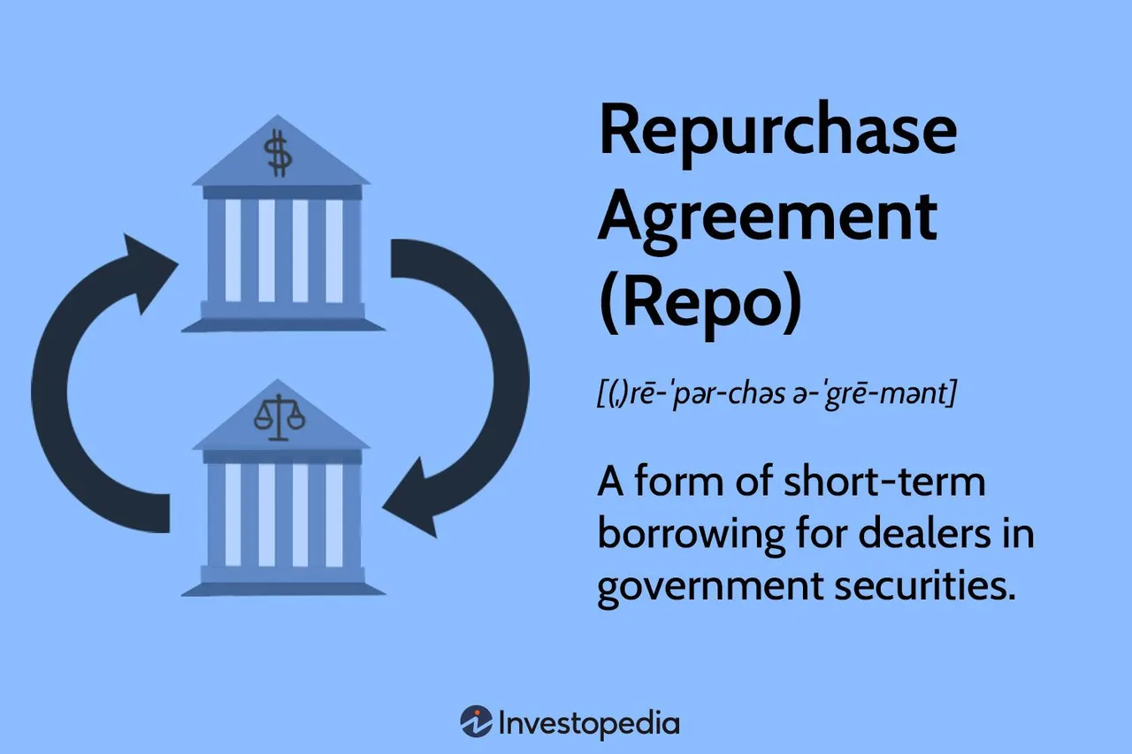 repoinvestopediamarket.jpg