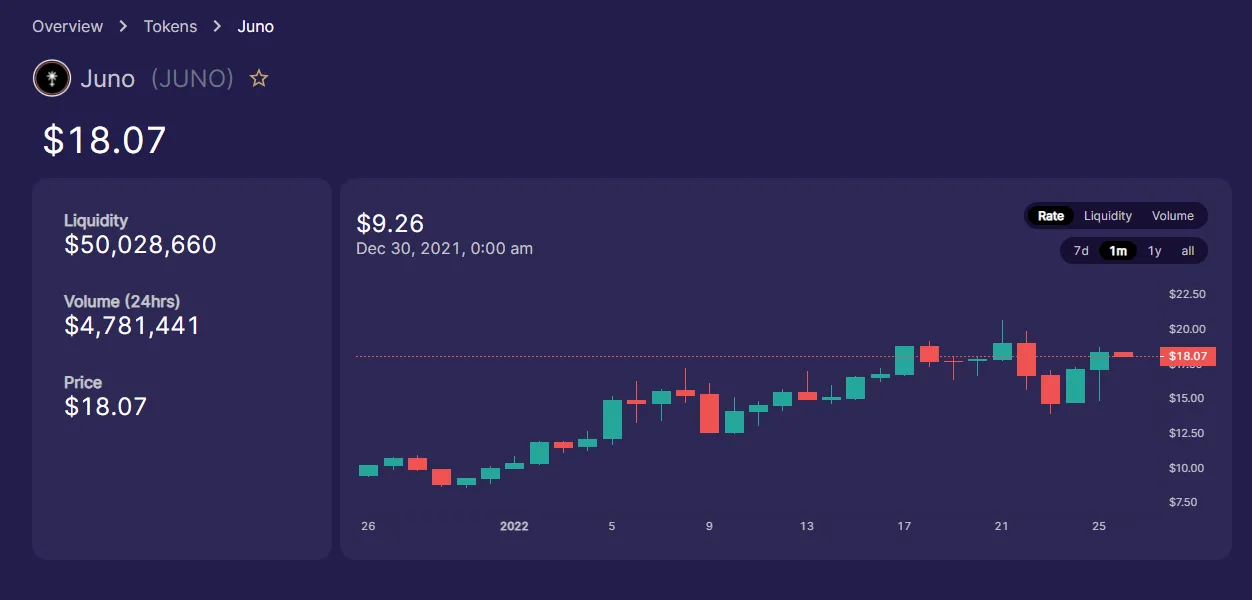 juno 1 month price.png