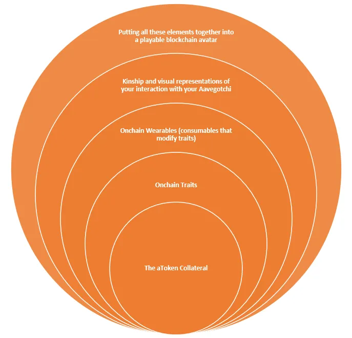 aavegotchi-onion-diagram.png