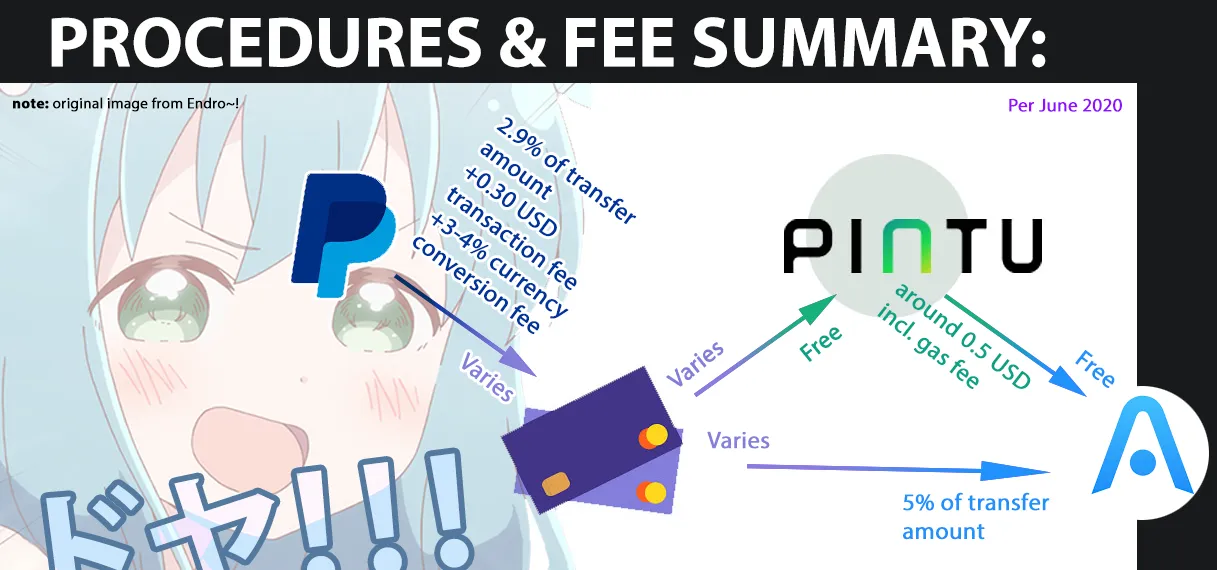 paypalbankwallet-summary.png