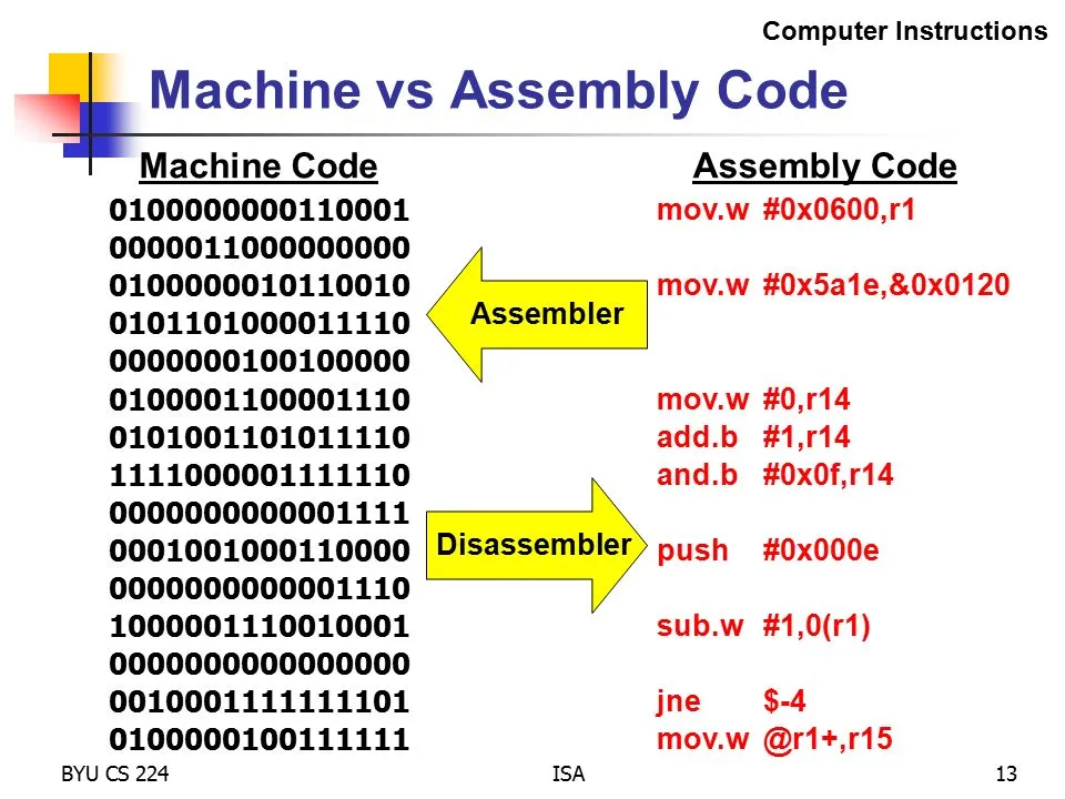 Machine+vs+Assembly+Code.jpg