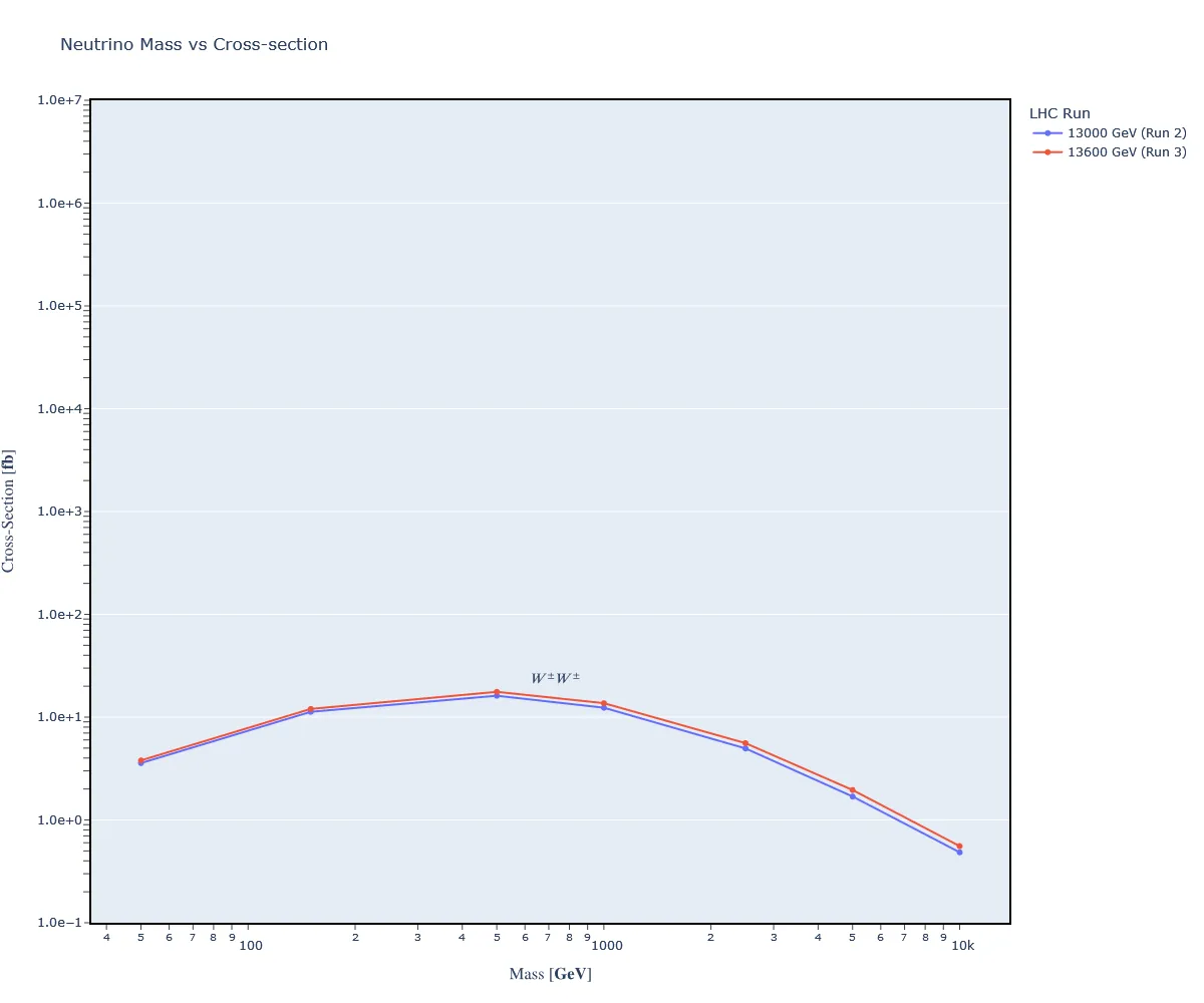 2022_10_20-LHC-Run2-Run3.png