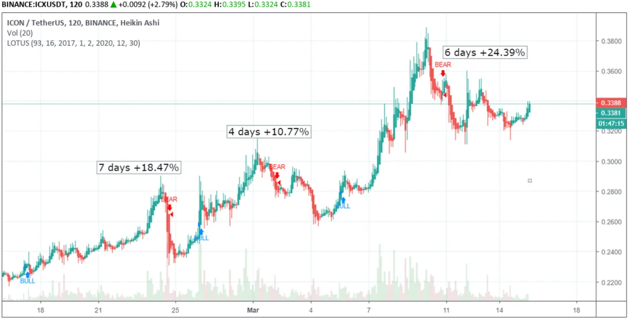 ICX Feb Mar.PNG