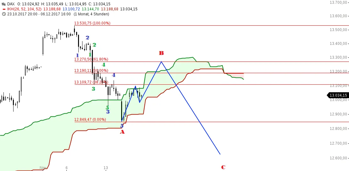 chart-17112017-1621-DAX.png