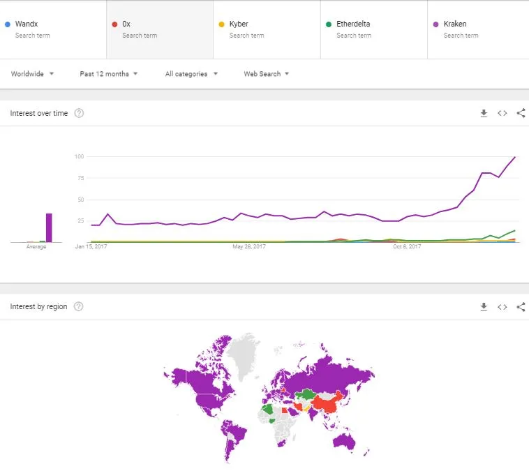 WandX_Compeditors_Trend.JPG