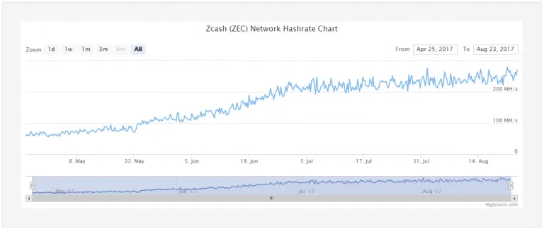 NetworkHashrate-768x324.png