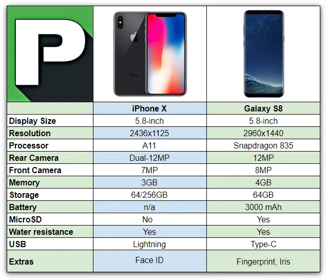 iPhone-X-vs-Galaxy-S8-1.png