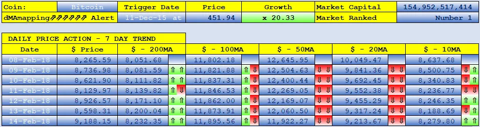 BITCOIN dMAs screen.png