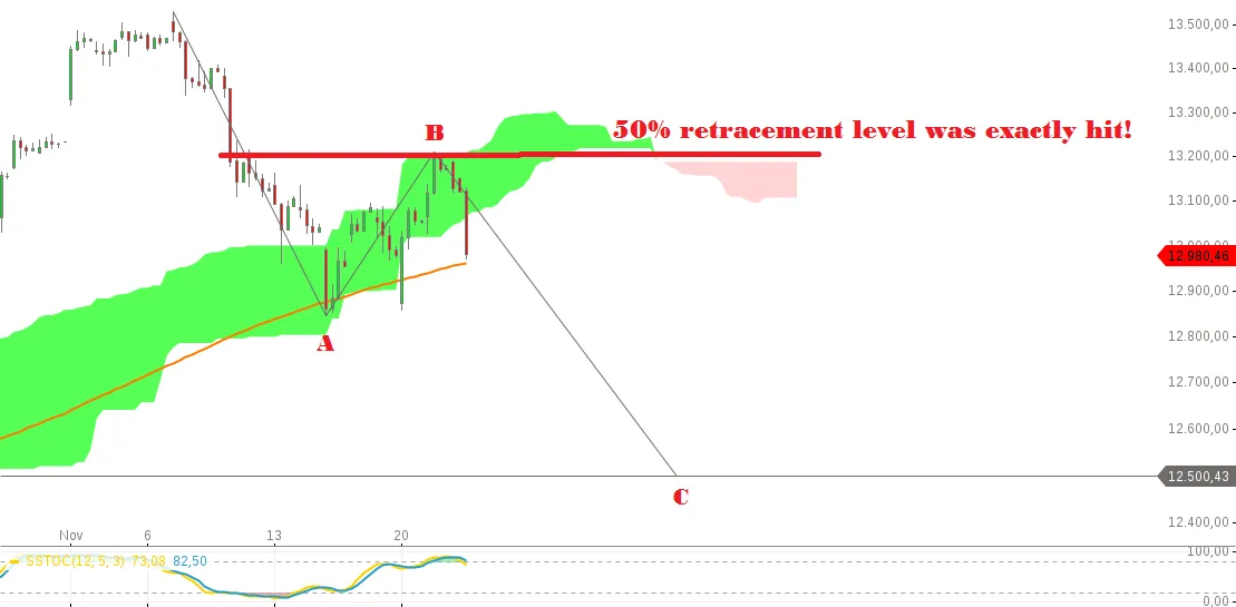 chart-22112017-1825-DAX.png