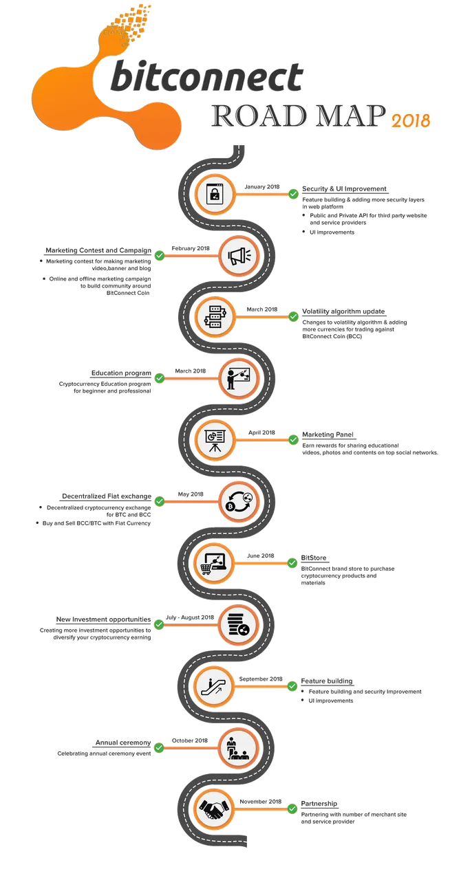 bitconnect-roadmap-2018.png