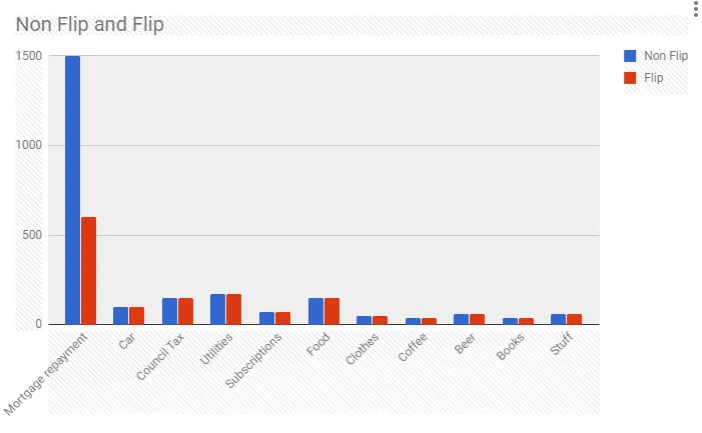 Flip and non flip.png