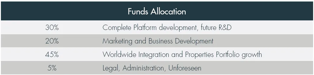 Allocation of Funds.png