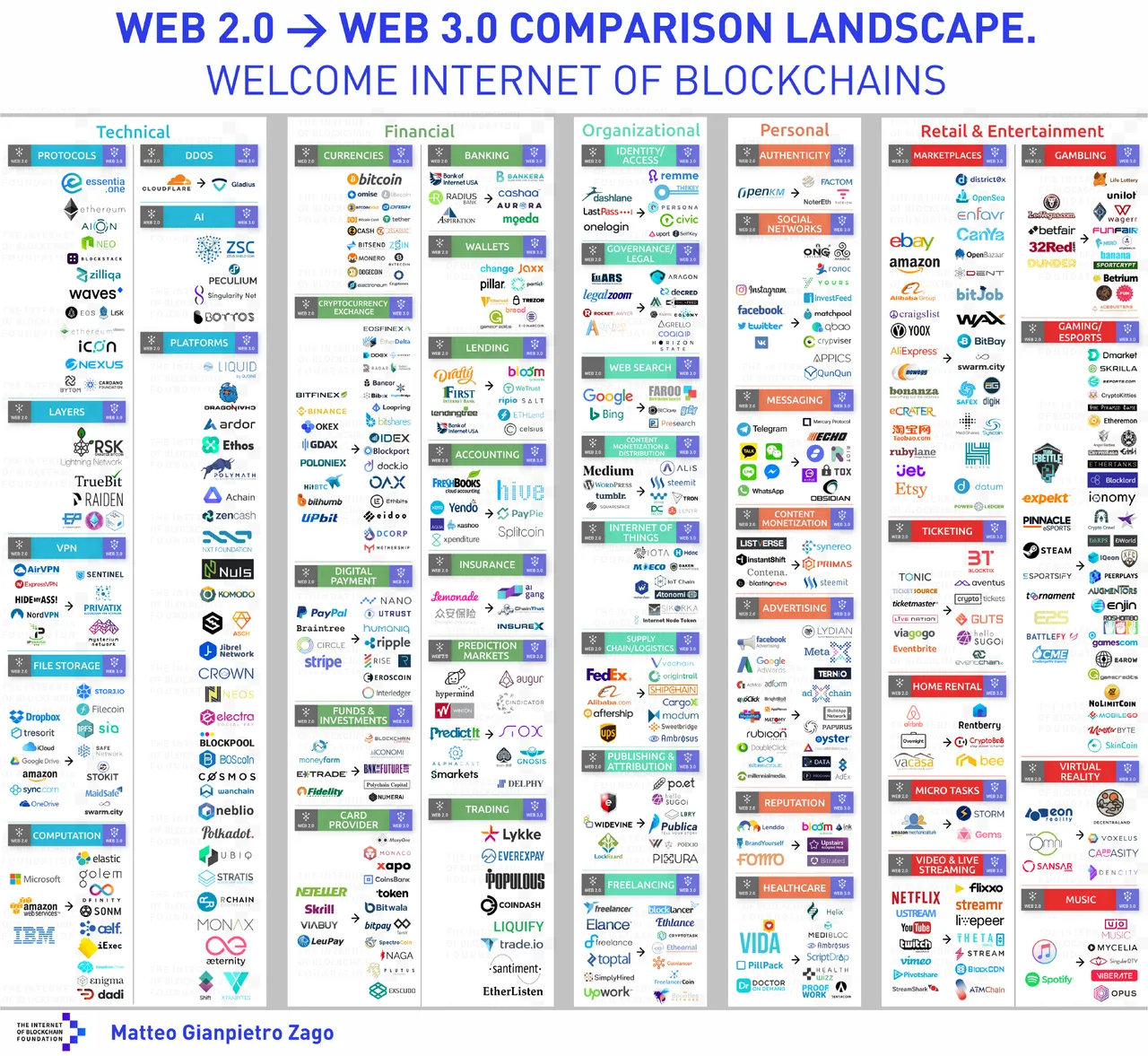 blockchain-technologies.png